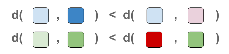Example showing that objects with same colors should have smaller distances than objects with different colors in the representation space