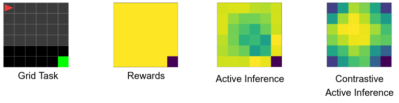 Different objective values provided by the methods tested for the different tiles of the grid (Minigrid)
