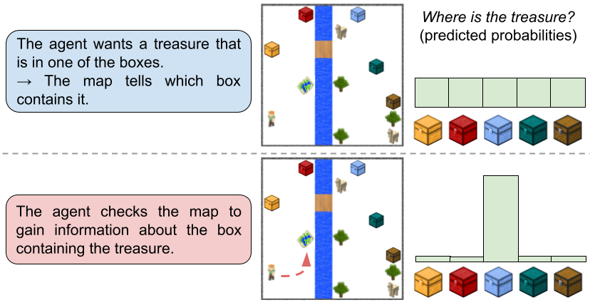 Information gain illustration on in a 2D Minecraft world